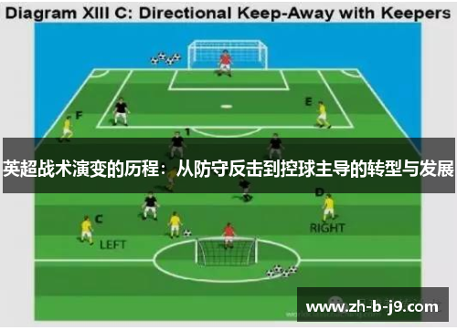 英超战术演变的历程：从防守反击到控球主导的转型与发展