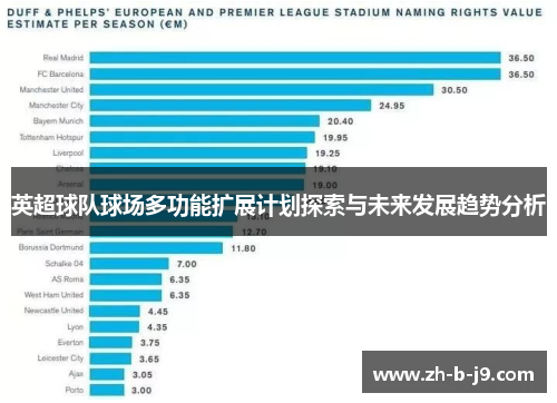 英超球队球场多功能扩展计划探索与未来发展趋势分析