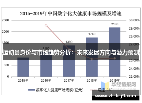 运动员身价与市场趋势分析：未来发展方向与潜力预测