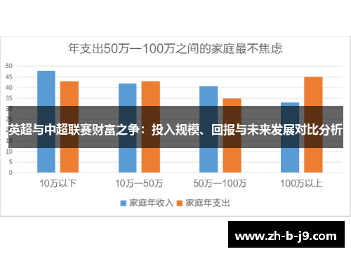 英超与中超联赛财富之争：投入规模、回报与未来发展对比分析