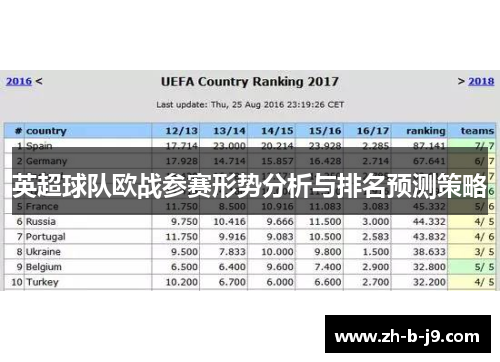 英超球队欧战参赛形势分析与排名预测策略