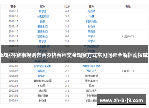 欧联杯赛事规则参赛资格赛程奖金观赛方式常见问题全解指南权威 欧联杯赛事规则参赛资格赛程奖金观赛方式常见问题全解指南权威