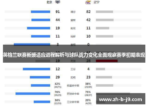 英格兰联赛新援适应进程解析与球队战力变化全面观察赛季初期表现 英格兰联赛新援适应进程解析与球队战力变化全面观察赛季初期表现