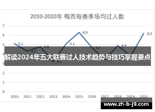 解读2024年五大联赛过人技术趋势与技巧掌握要点 解读2024年五大联赛过人技术趋势与技巧掌握要点
