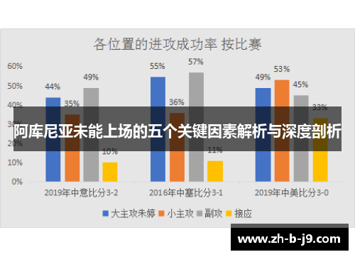 阿库尼亚未能上场的五个关键因素解析与深度剖析 阿库尼亚未能上场的五个关键因素解析与深度剖析
