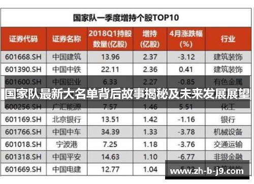 国家队最新大名单背后故事揭秘及未来发展展望