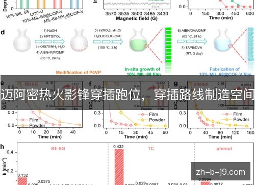 迈阿密热火影锋穿插跑位,穿插路线制造空间 迈阿密热火影锋穿插跑位,穿插路线制造空间
