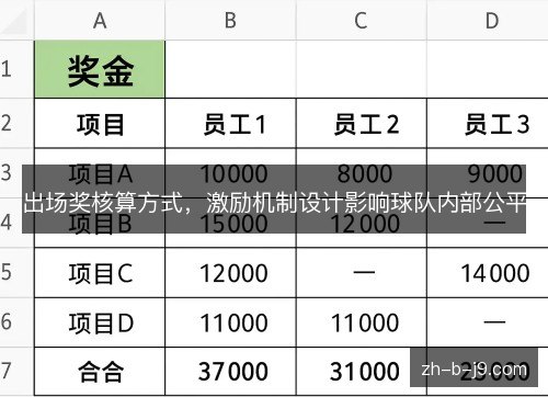 出场奖核算方式,激励机制设计影响球队内部公平 出场奖核算方式,激励机制设计影响球队内部公平